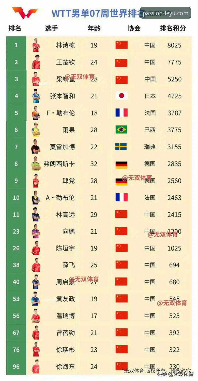 世界杯10大球星名单出炉，乐鱼体育用户怎么看这份实力榜单？